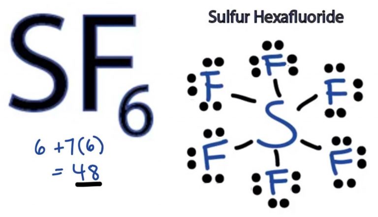 SF6 Molecular Geometry, Lewis Structure, Shape, and Polarity